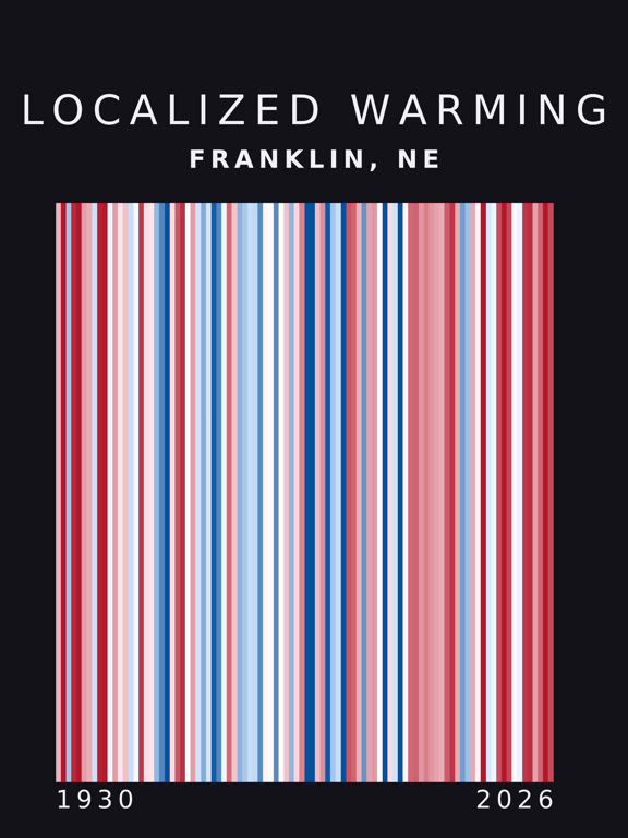 Warming stripes for Franklin, Nebraska