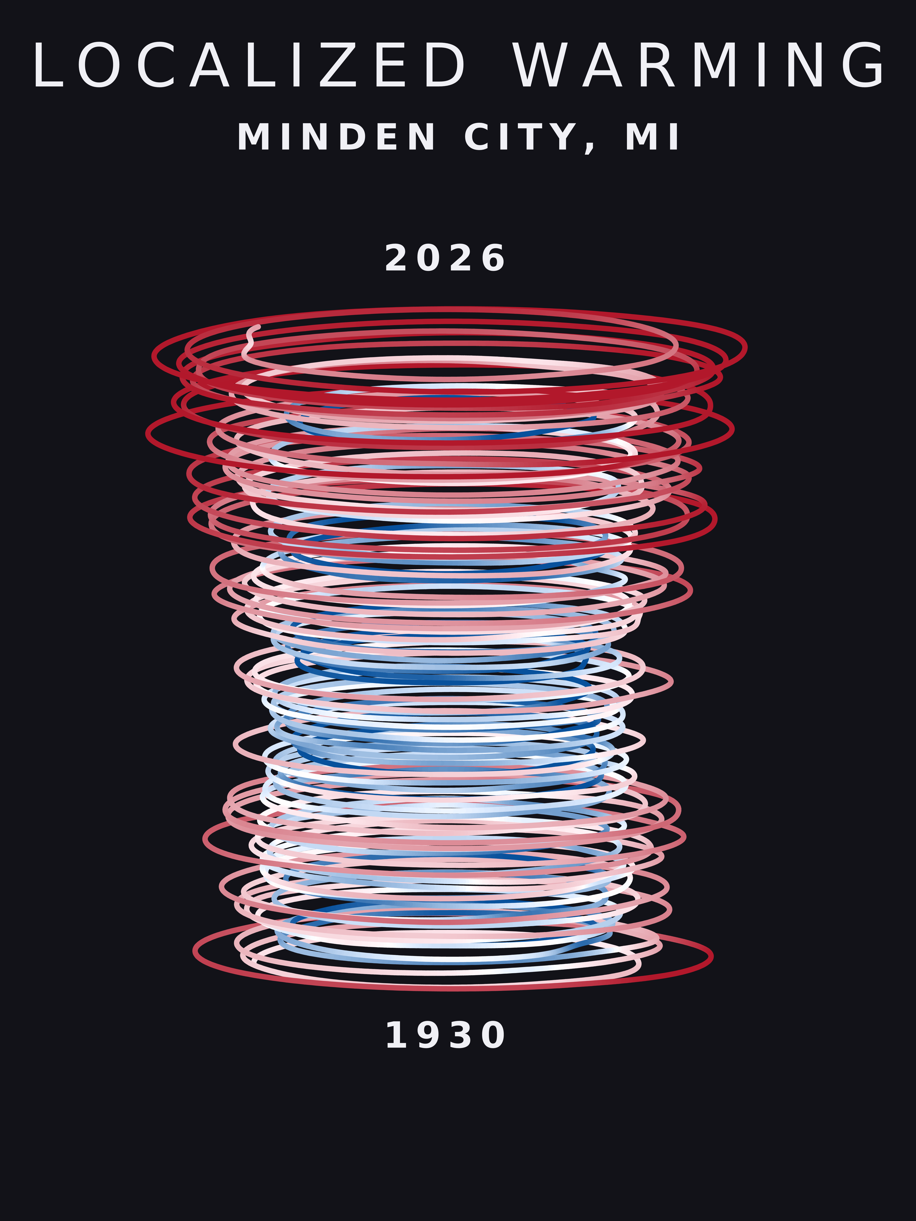Temperature anomaly spiral for Minden City, Michigan