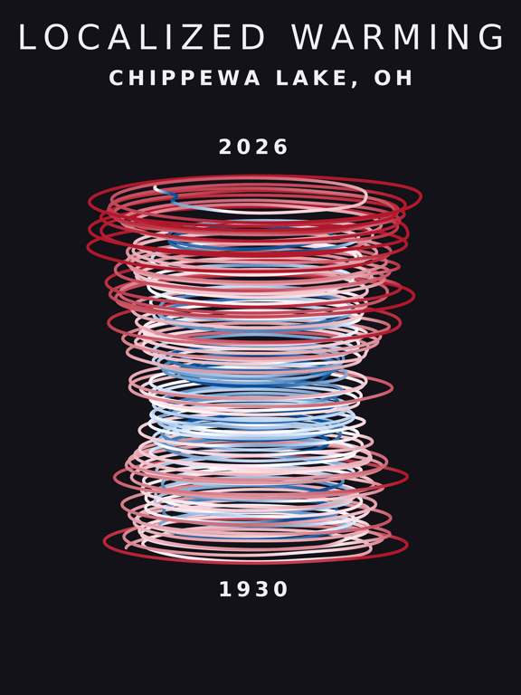 Temperature anomaly spiral for Chippewa Lake, Ohio