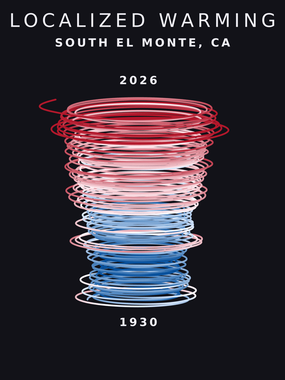 Temperature anomaly spiral for South El Monte, California