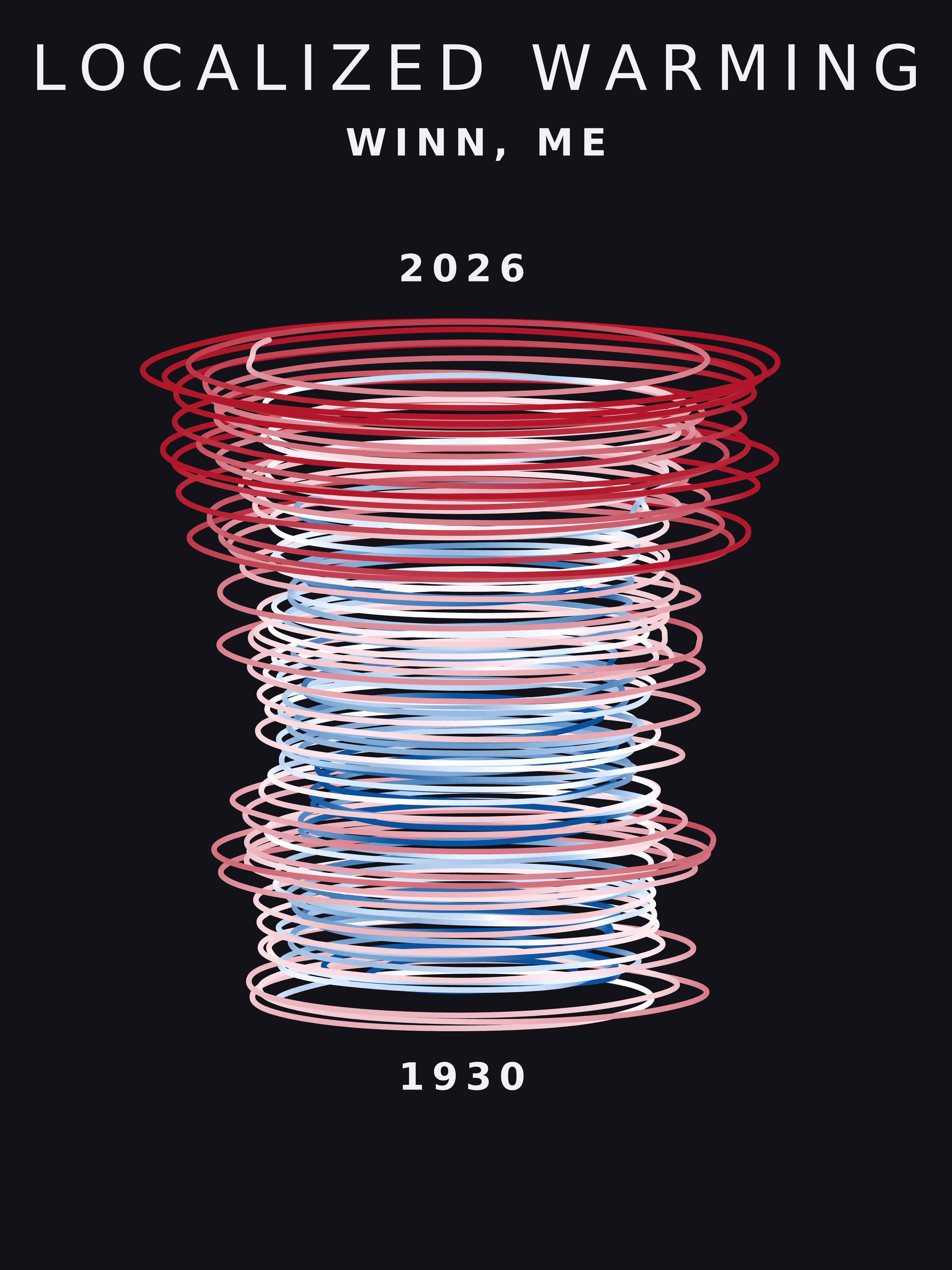Temperature anomaly spiral for Winn, Maine