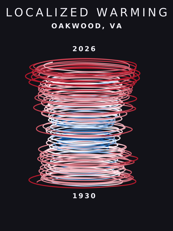 Temperature anomaly spiral for Oakwood, Virginia