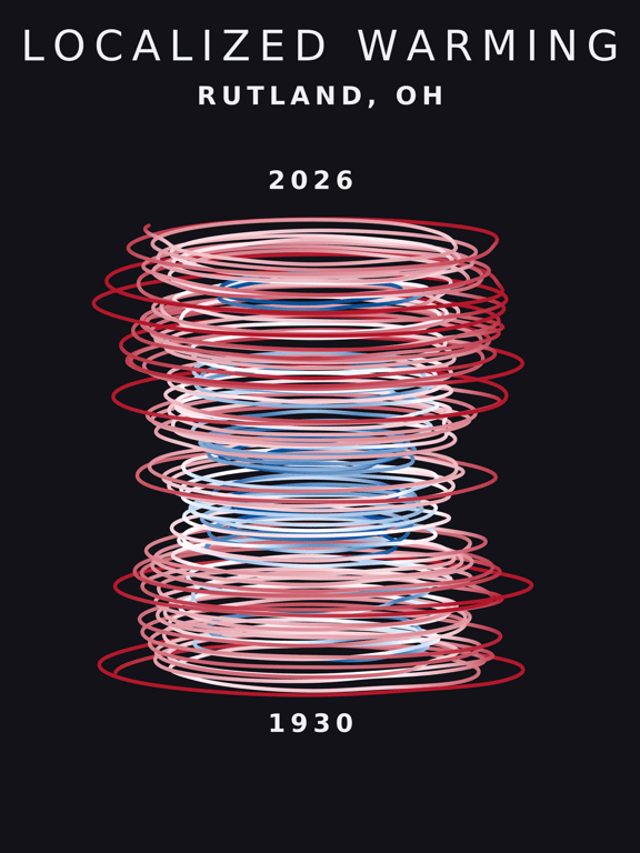 Temperature anomaly spiral for Rutland, Ohio