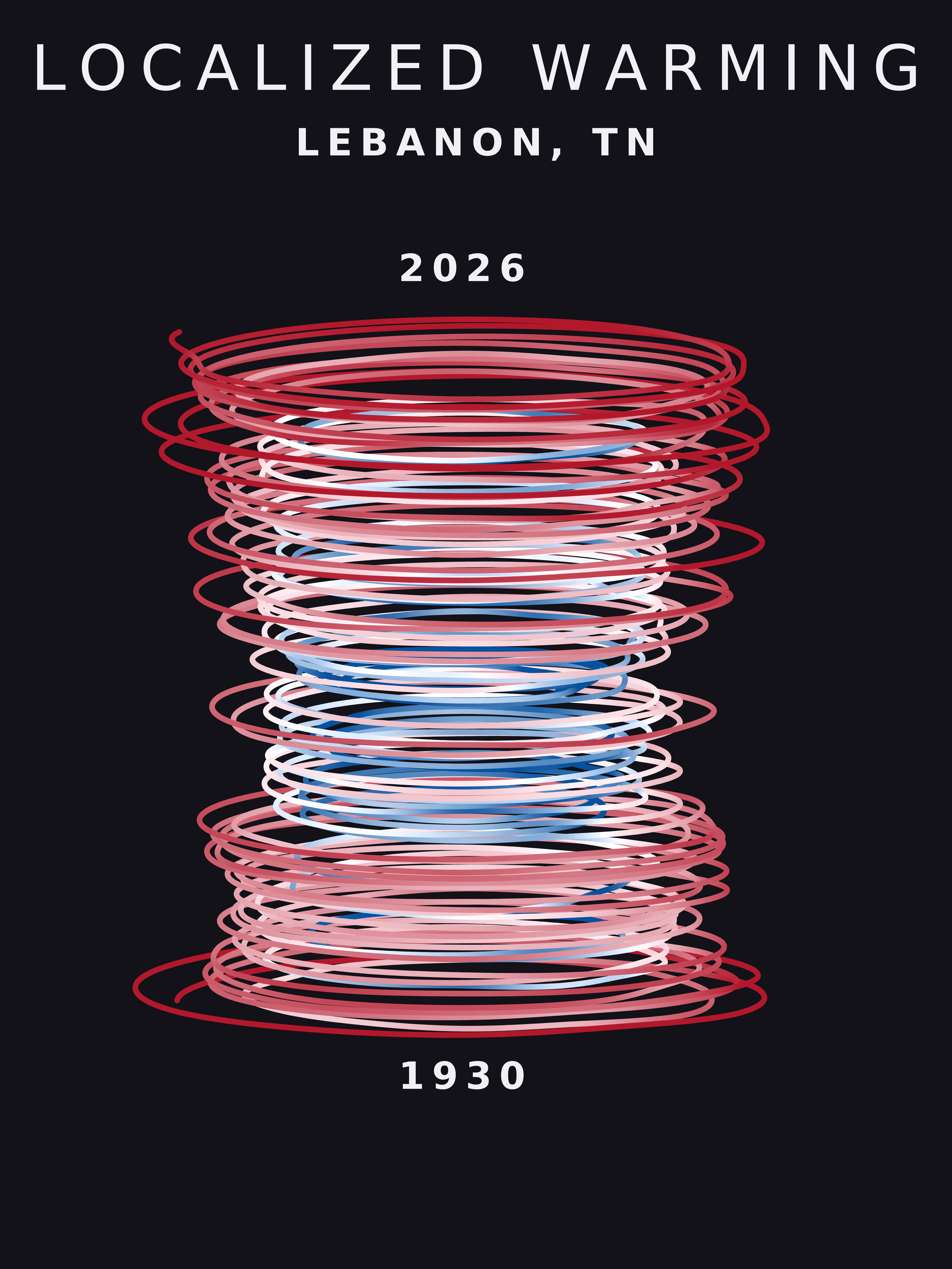 Temperature anomaly spiral for Lebanon, Tennessee