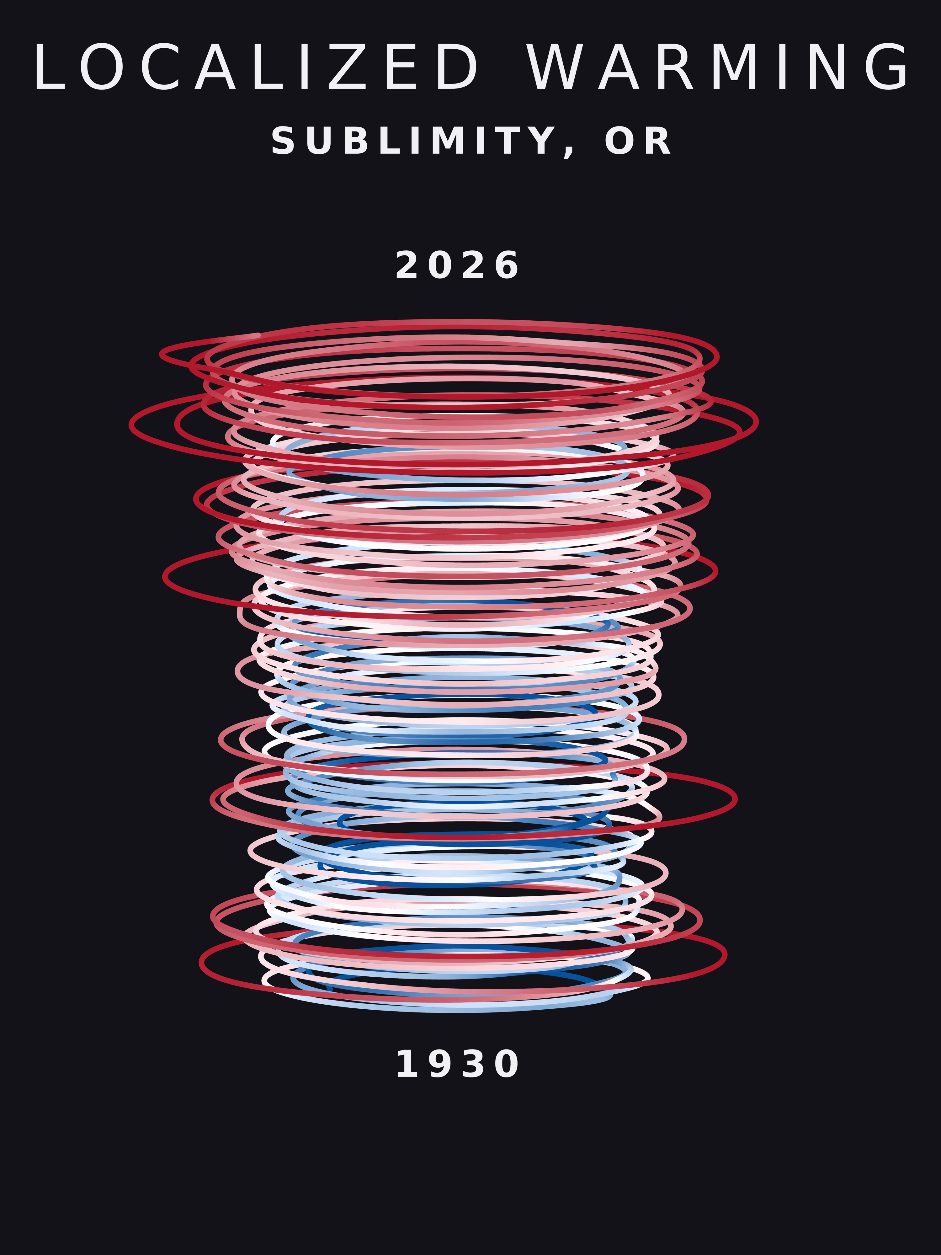 Temperature anomaly spiral for Sublimity, Oregon