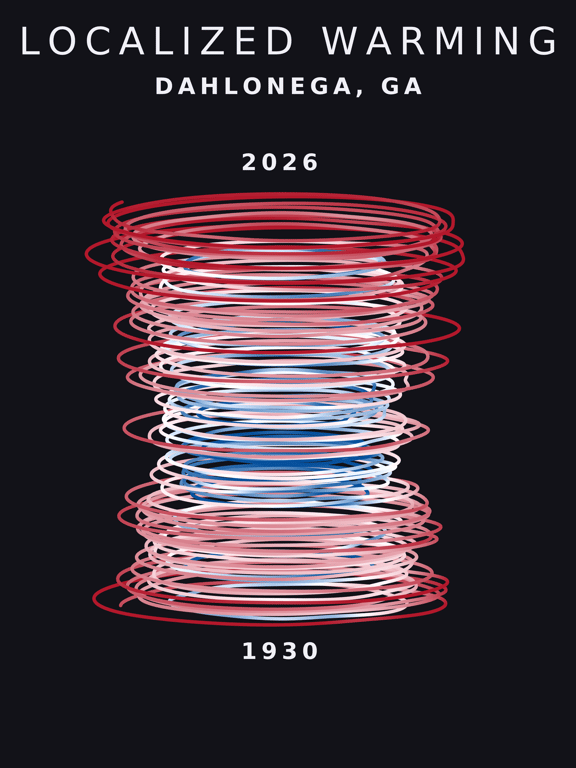 Temperature anomaly spiral for Dahlonega, Georgia