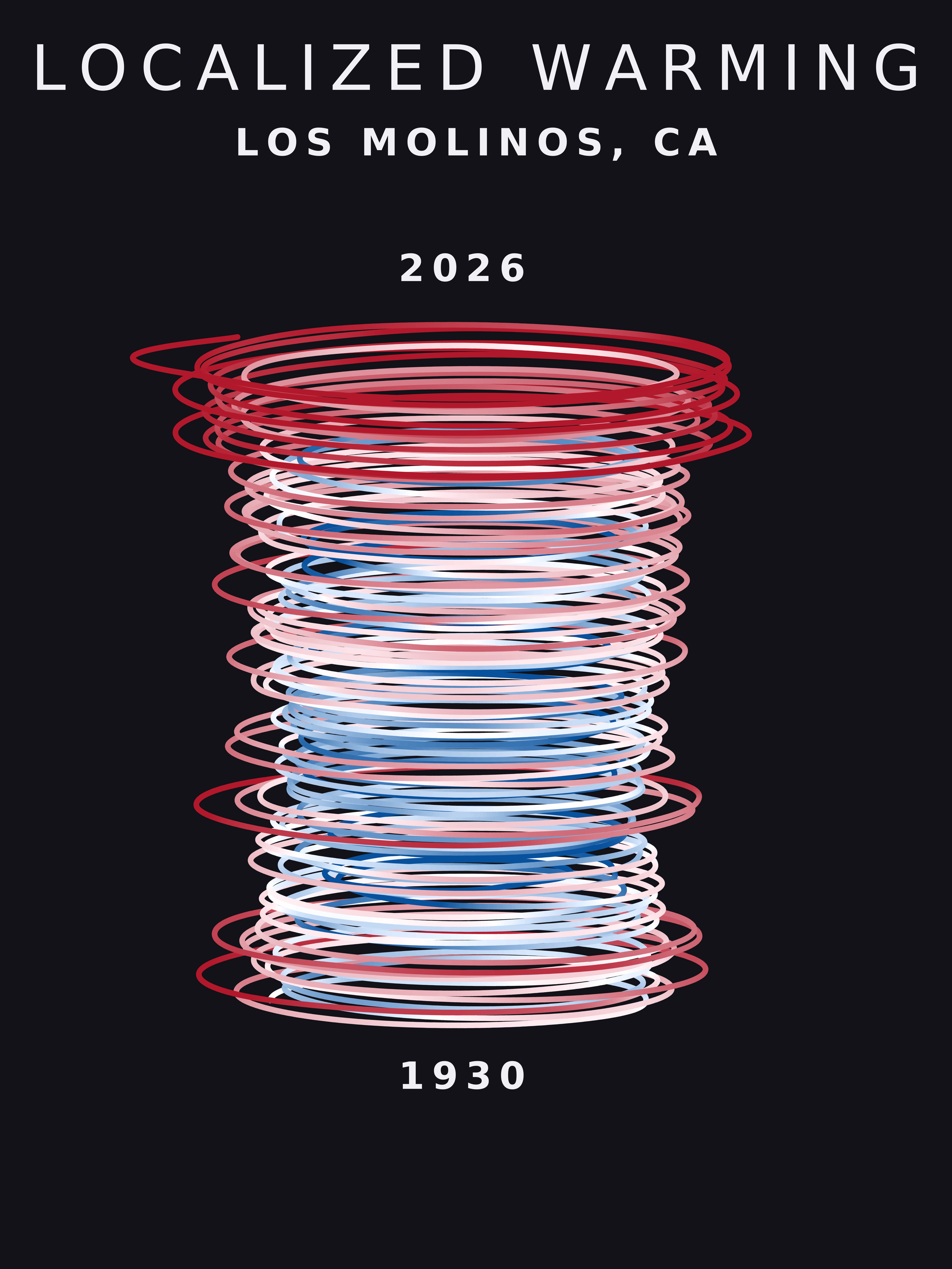Temperature anomaly spiral for Los Molinos, California