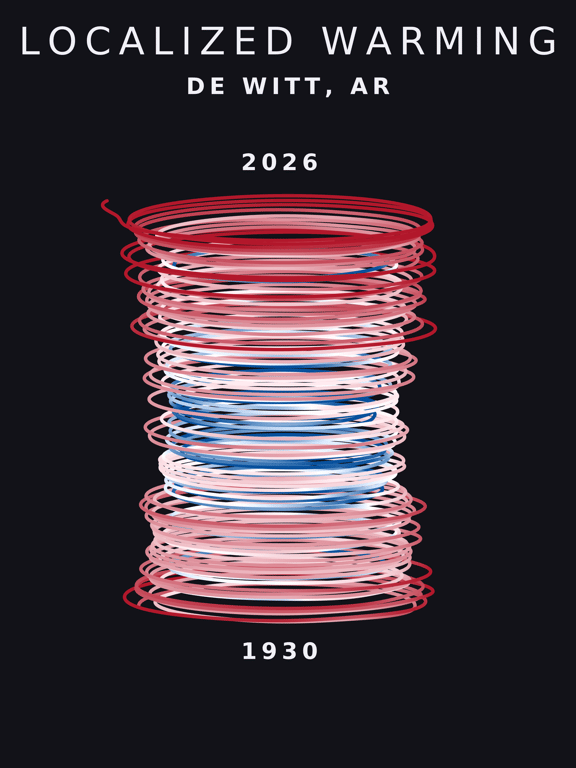 Temperature anomaly spiral for De Witt, Arkansas