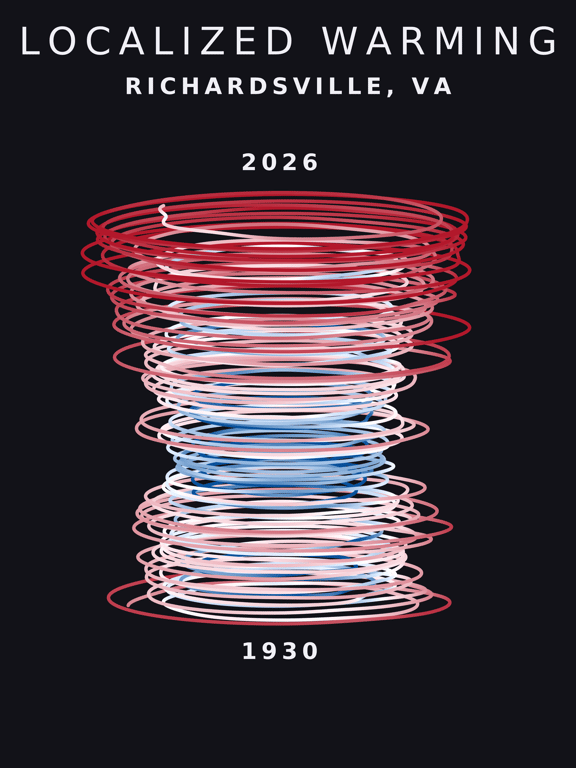 Temperature anomaly spiral for Richardsville, Virginia