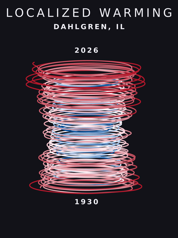 Temperature anomaly spiral for Dahlgren, Illinois