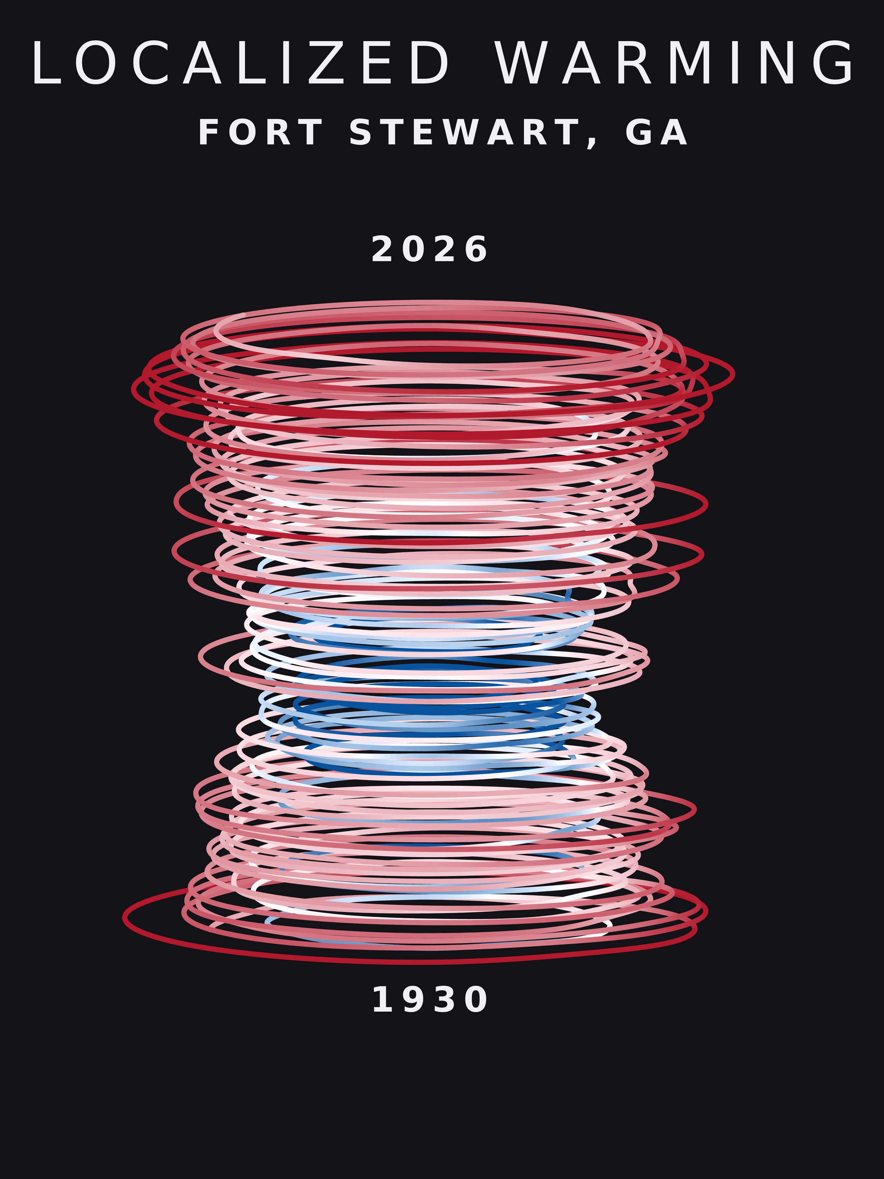 Temperature anomaly spiral for Fort Stewart, Georgia