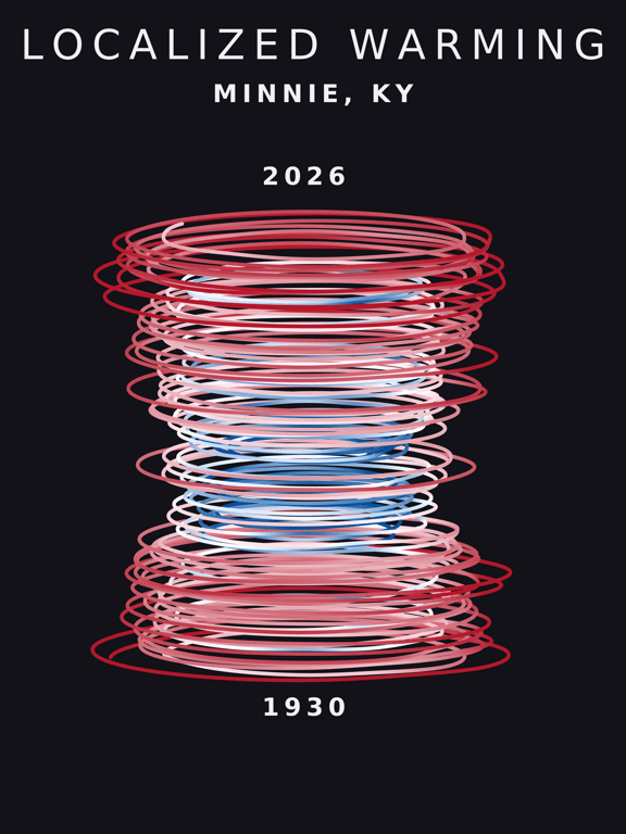 Temperature anomaly spiral for Minnie, Kentucky