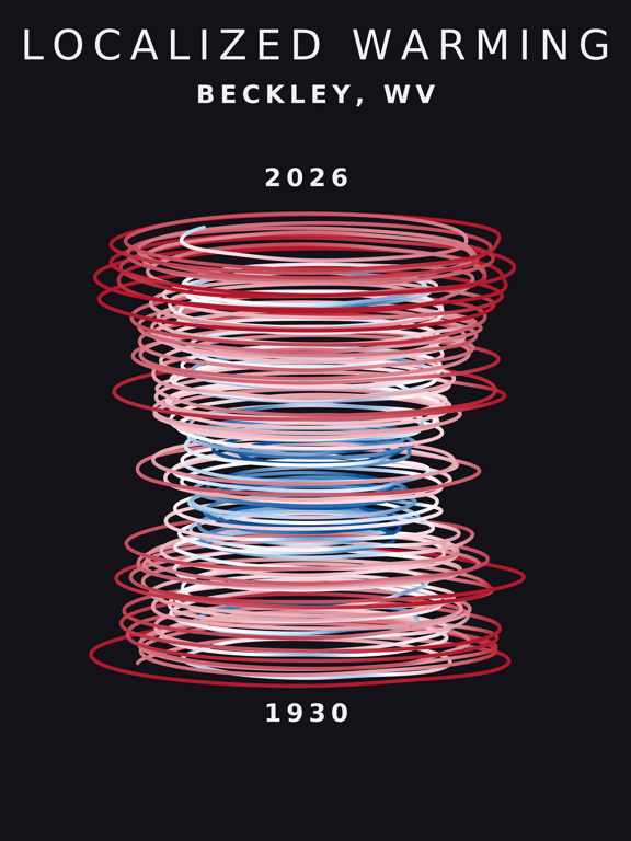 Temperature anomaly spiral for Beckley, West Virginia