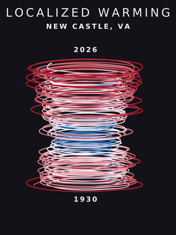 Temperature anomaly spiral for New Castle, Virginia