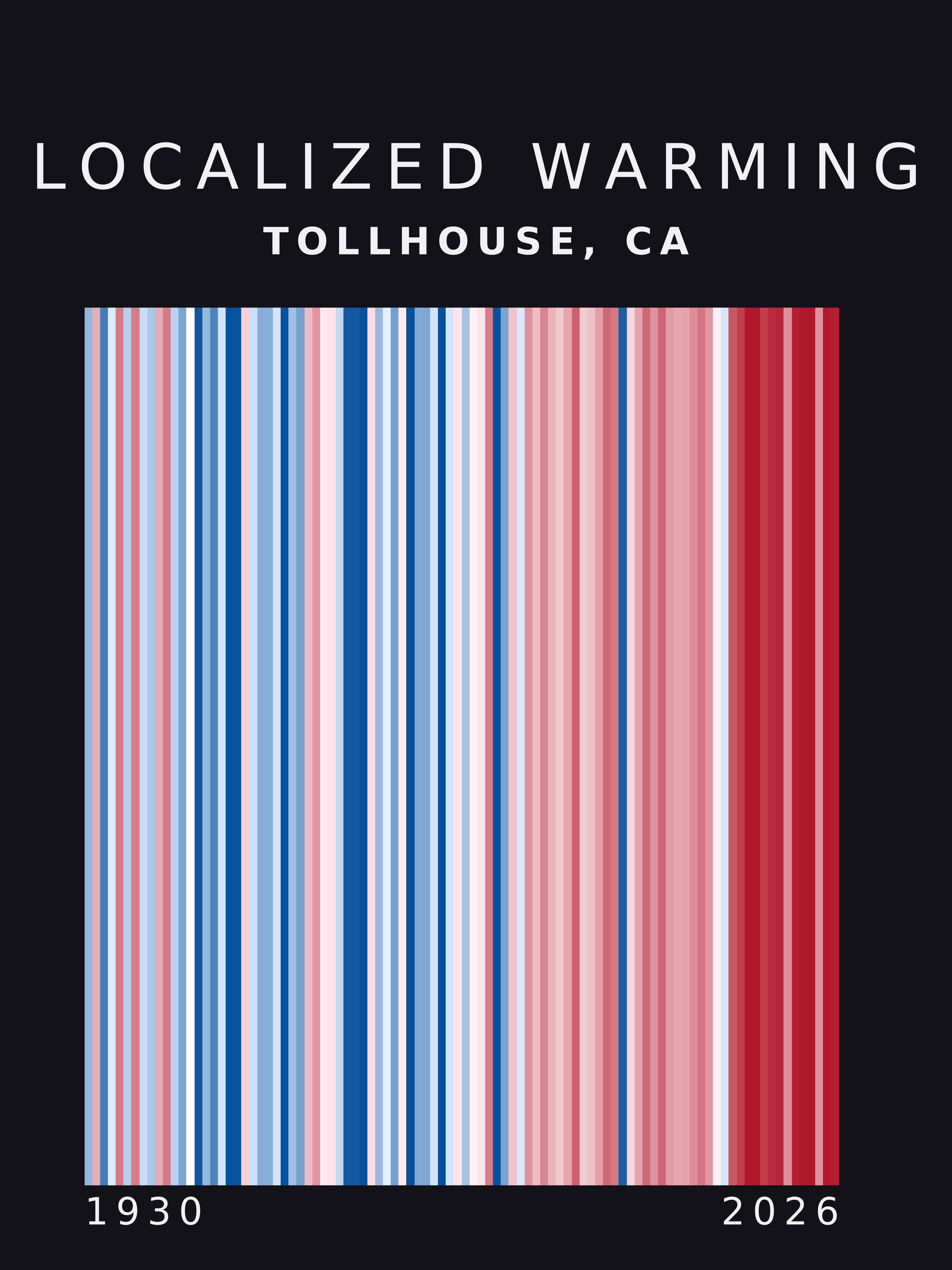 Warming stripes for Tollhouse, California