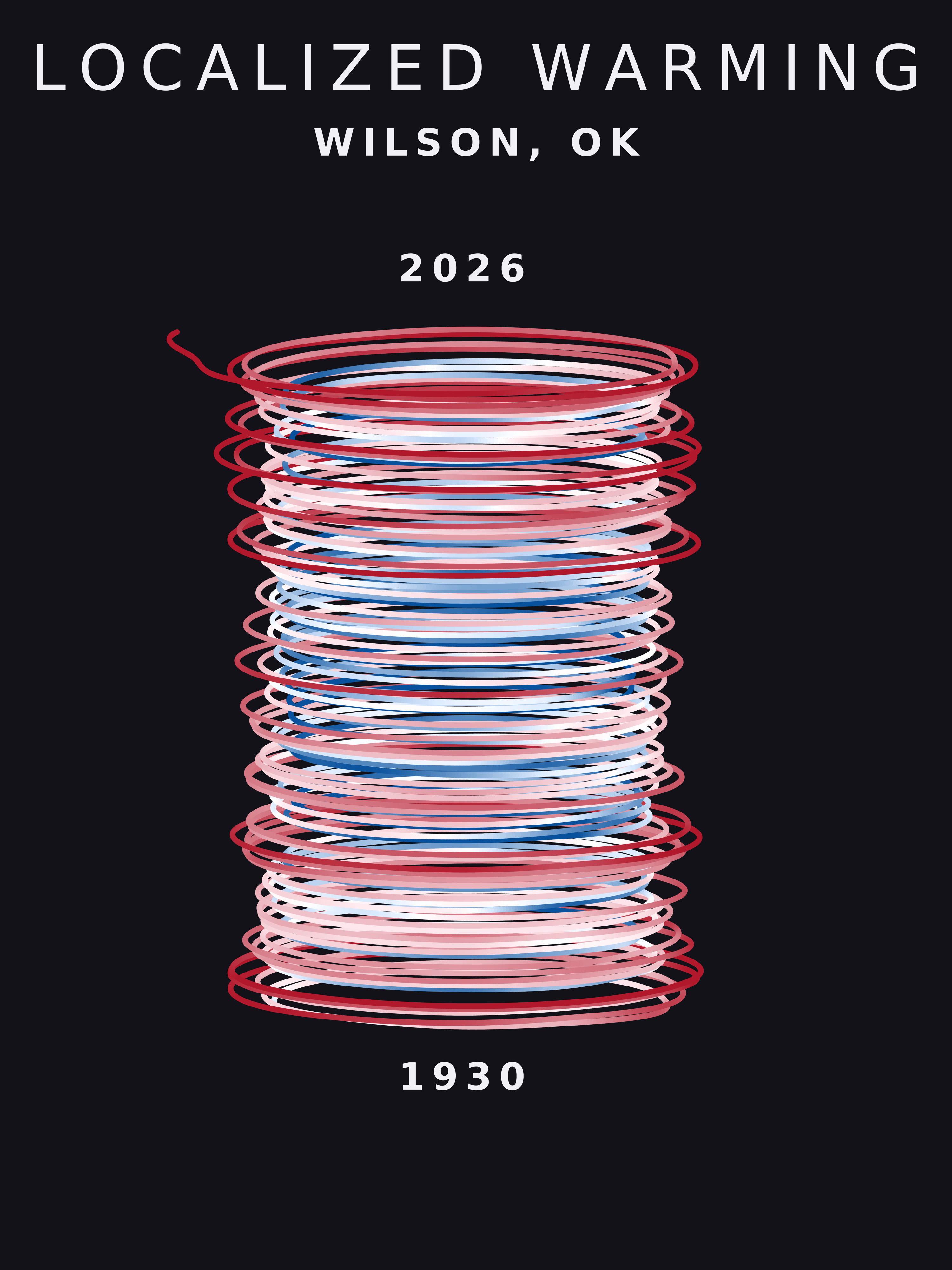 Temperature anomaly spiral for Wilson, Oklahoma