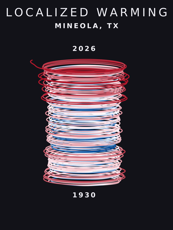 Temperature anomaly spiral for Mineola, Texas