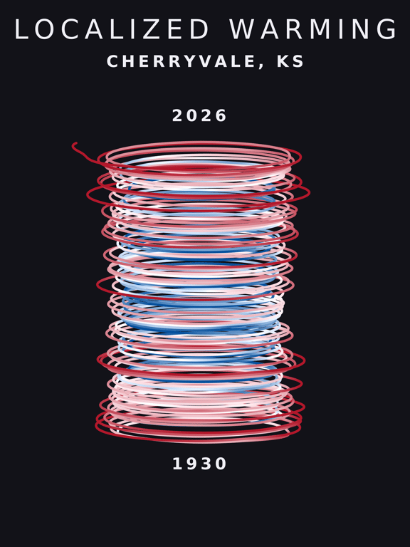 Temperature anomaly spiral for Cherryvale, Kansas