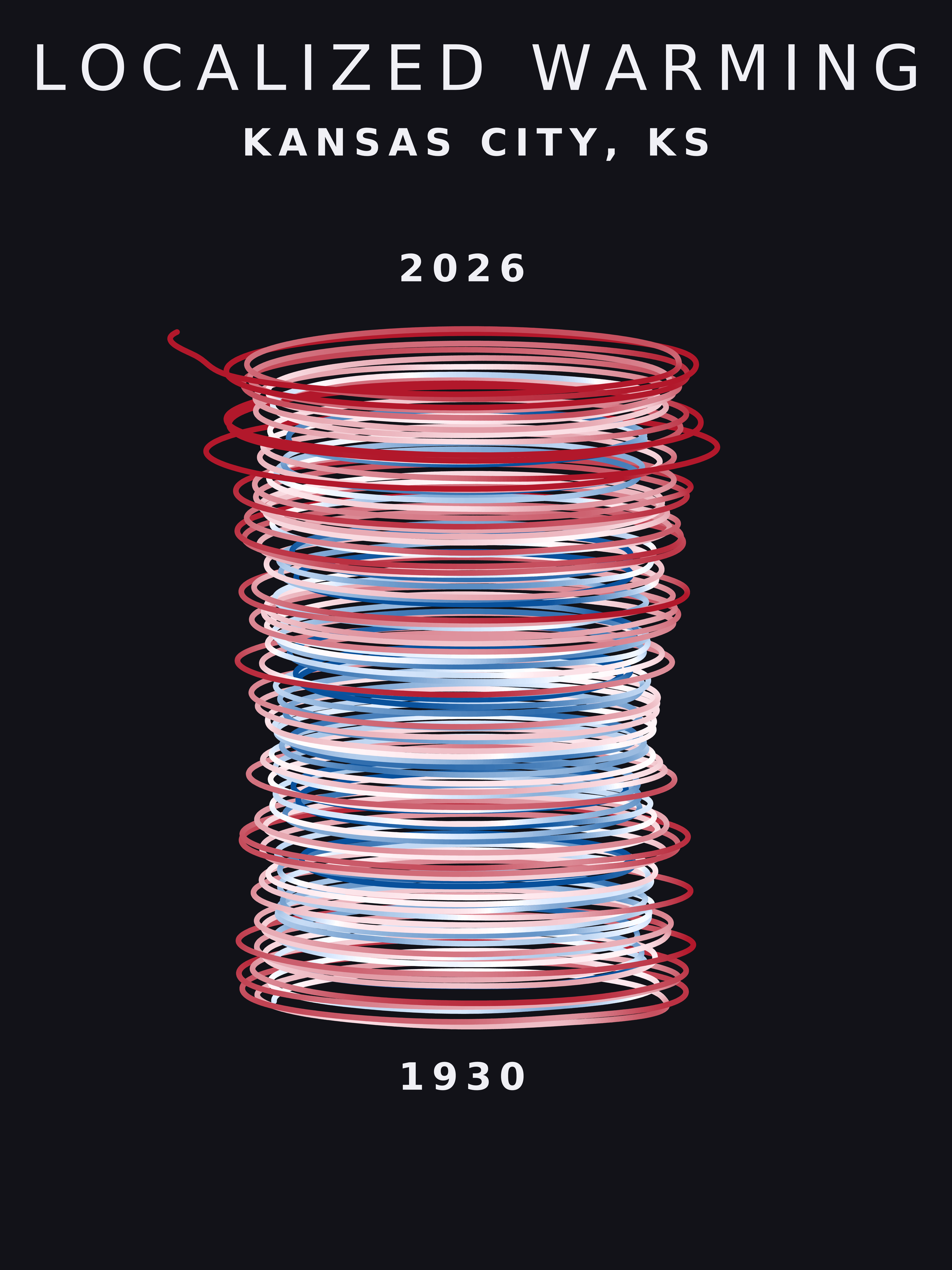 Temperature anomaly spiral for Kansas City, Kansas