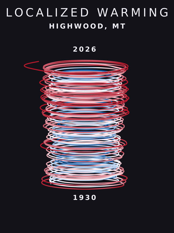 Temperature anomaly spiral for Highwood, Montana
