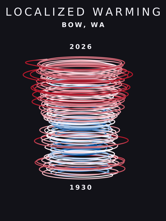 Temperature anomaly spiral for Bow, Washington
