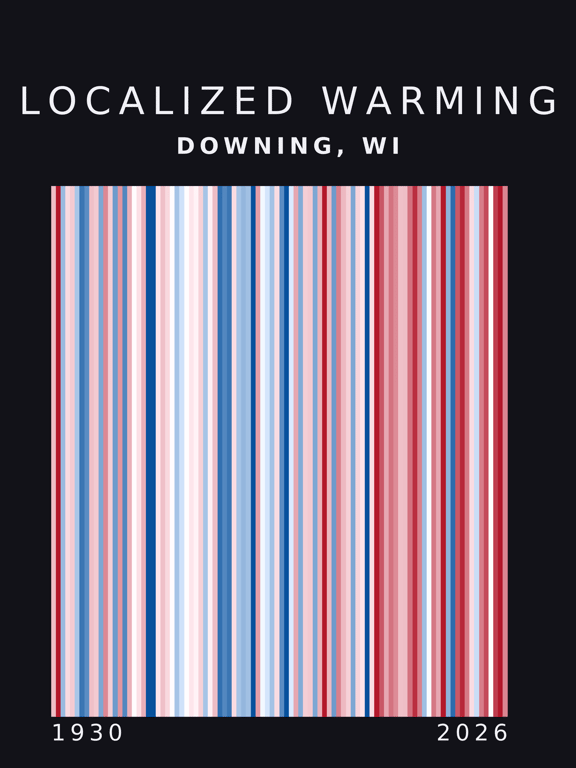 Warming stripes for Downing, Wisconsin