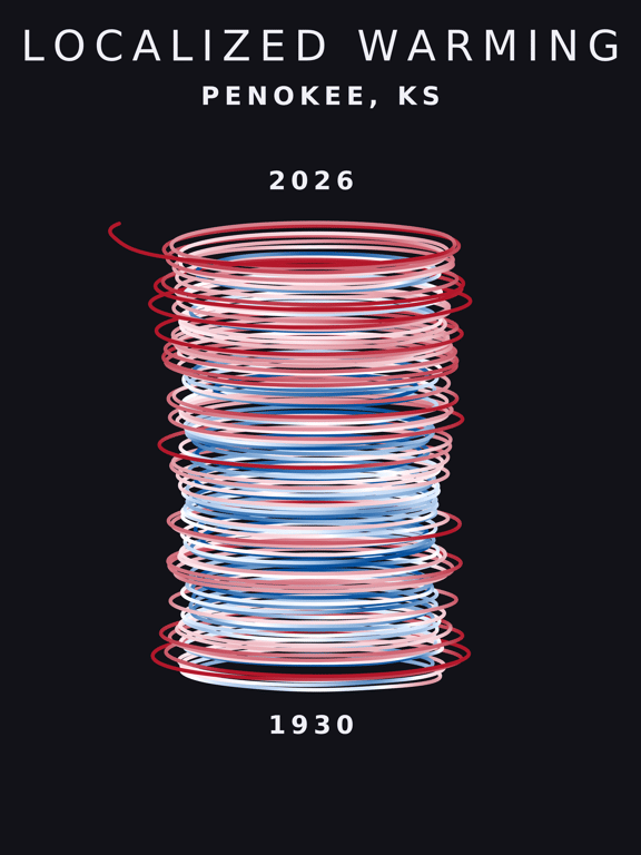 Temperature anomaly spiral for Penokee, Kansas