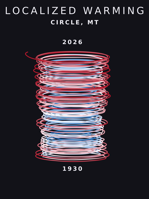 Temperature anomaly spiral for Circle, Montana