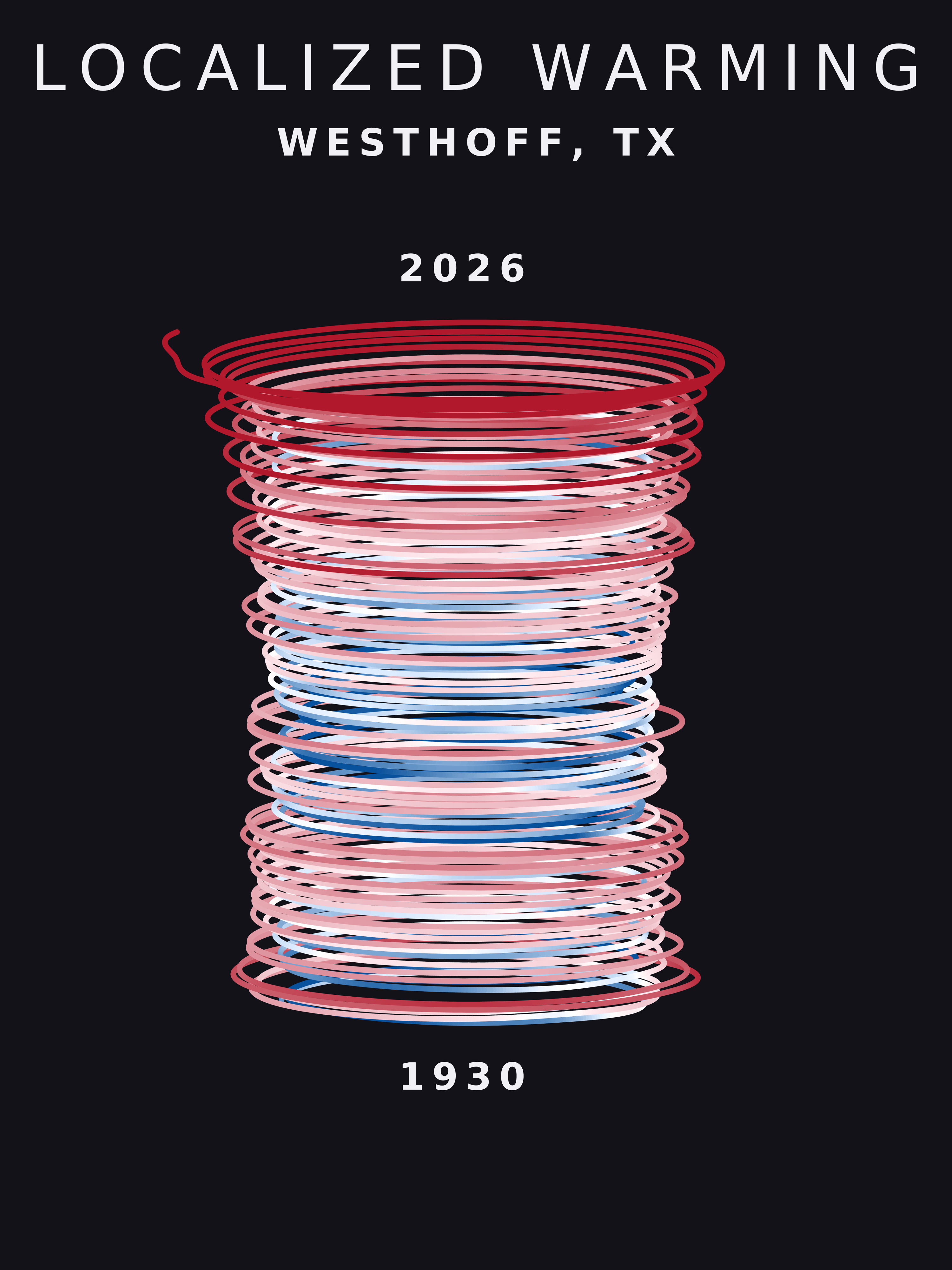 Temperature anomaly spiral for Westhoff, Texas