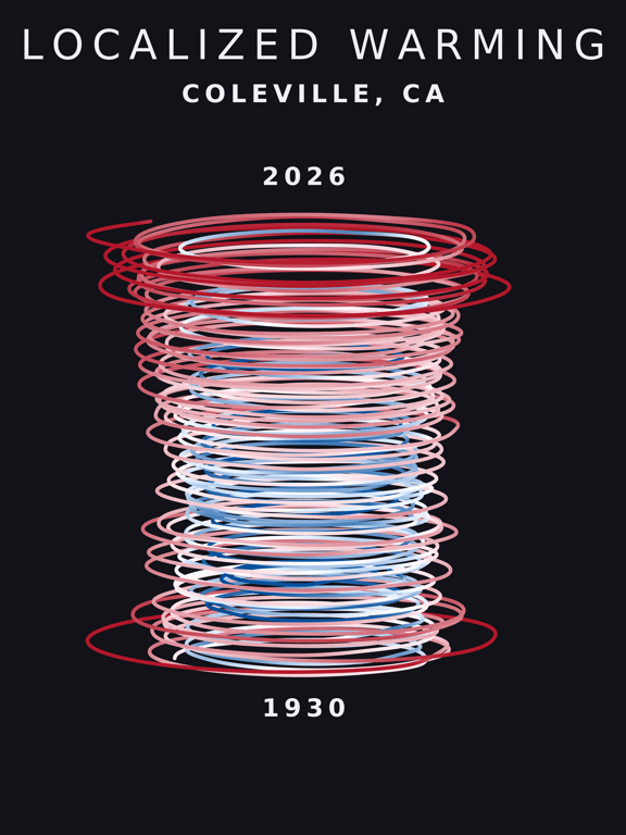 Temperature anomaly spiral for Coleville, California
