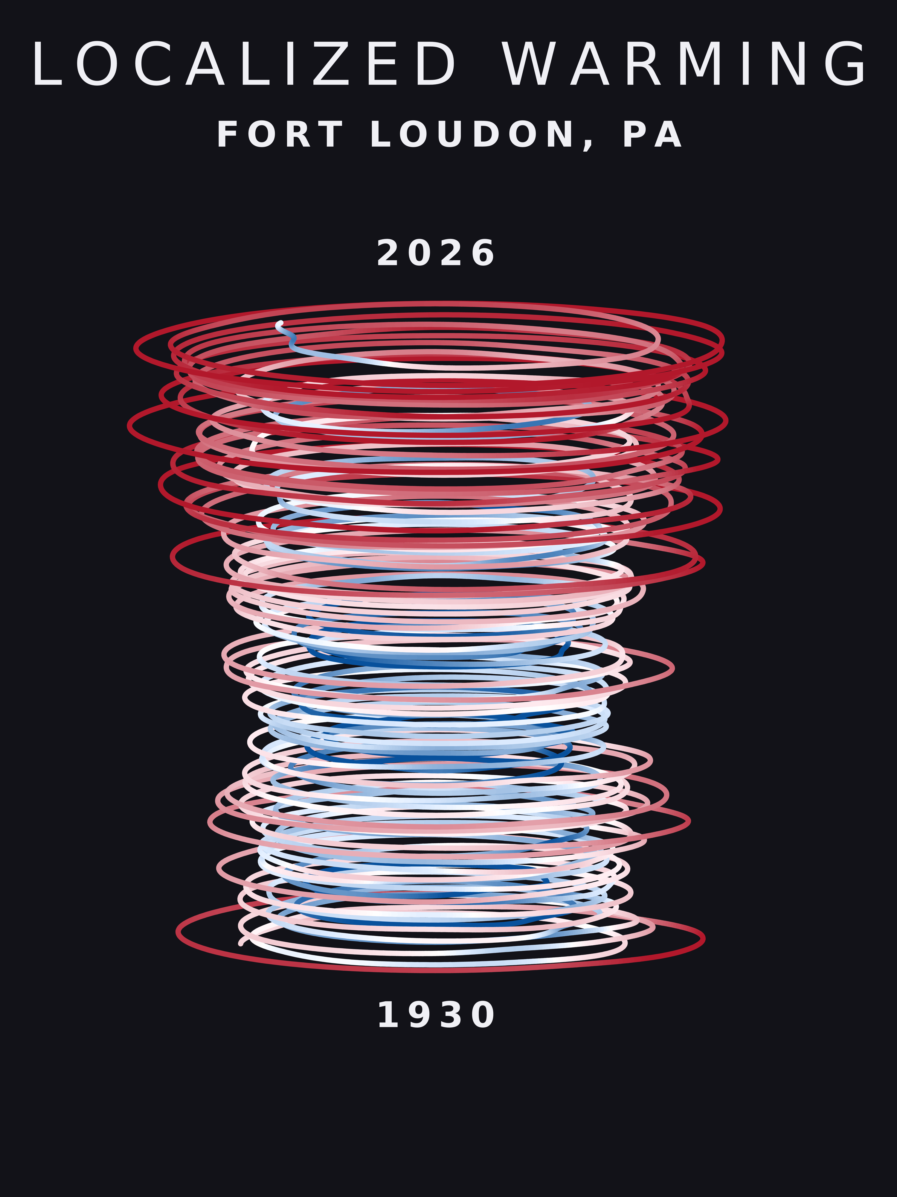 Temperature anomaly spiral for Fort Loudon, Pennsylvania
