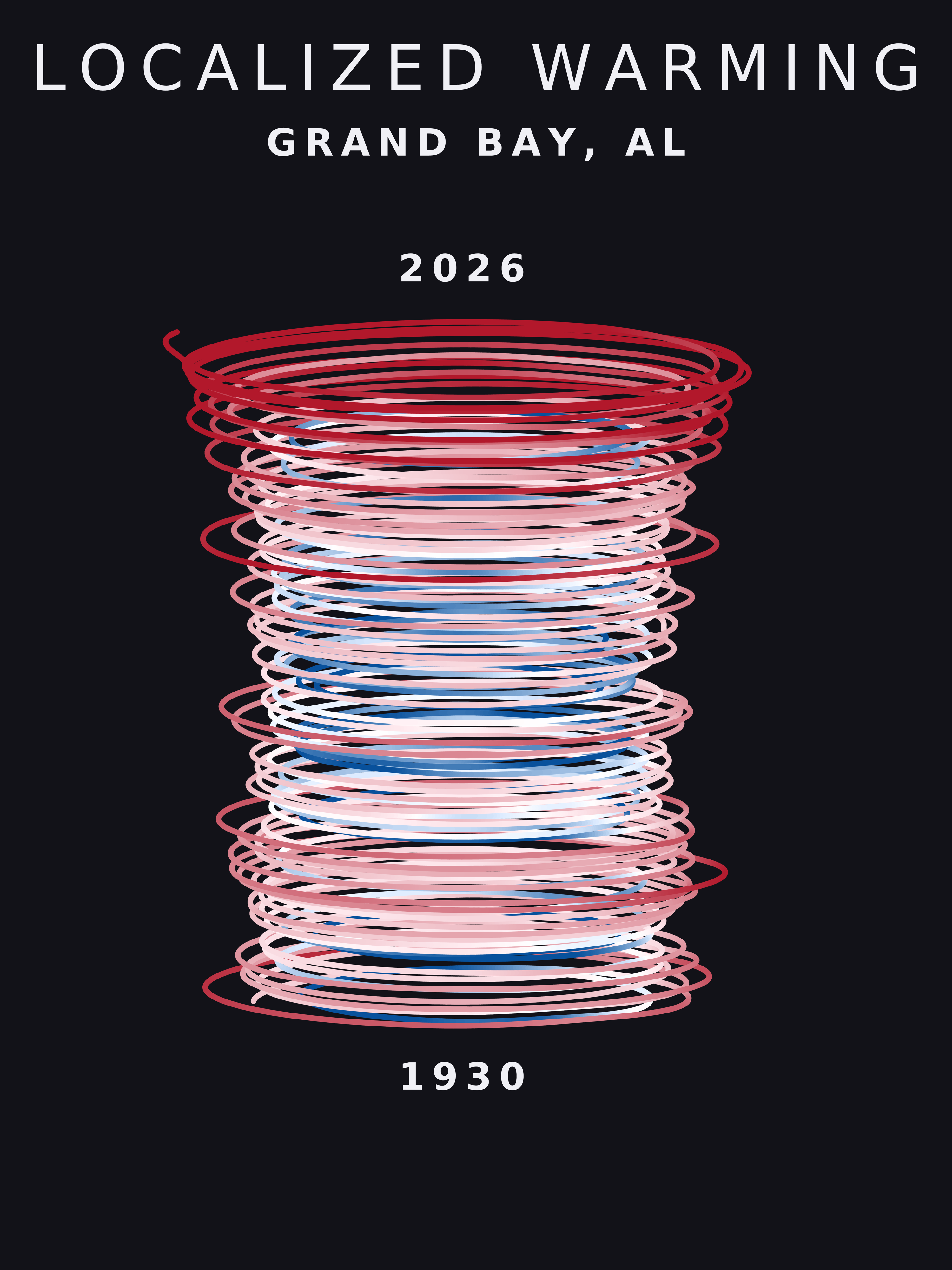 Temperature anomaly spiral for Grand Bay, Alabama