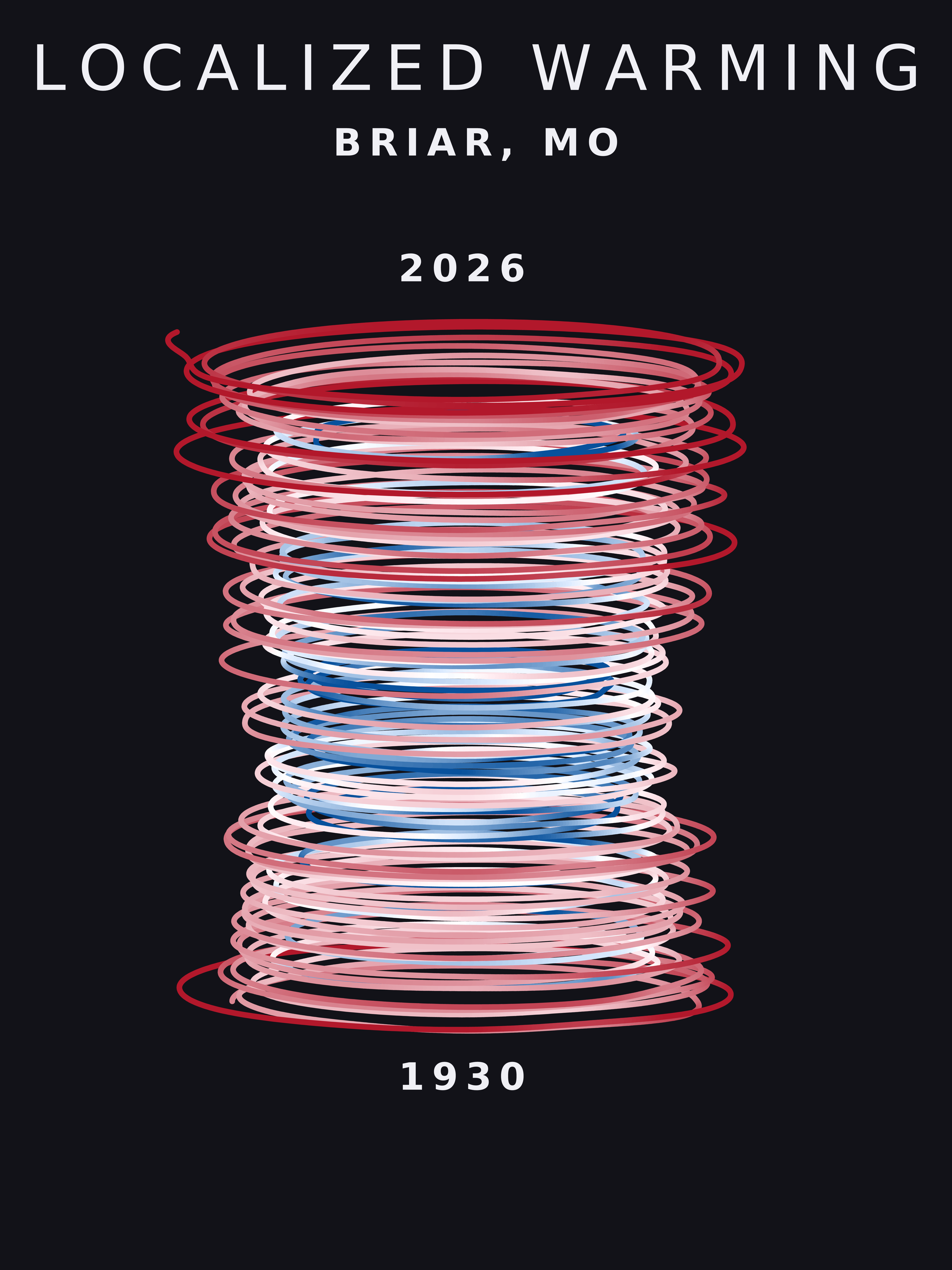 Temperature anomaly spiral for Briar, Missouri