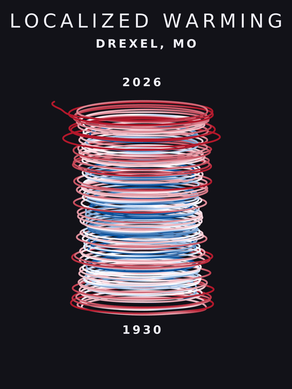 Temperature anomaly spiral for Drexel, Missouri