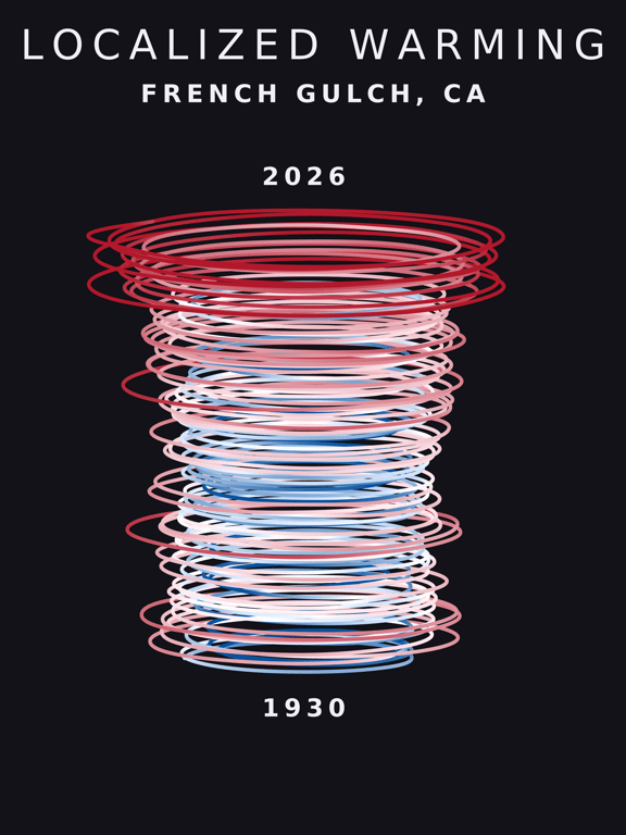 Temperature anomaly spiral for French Gulch, California