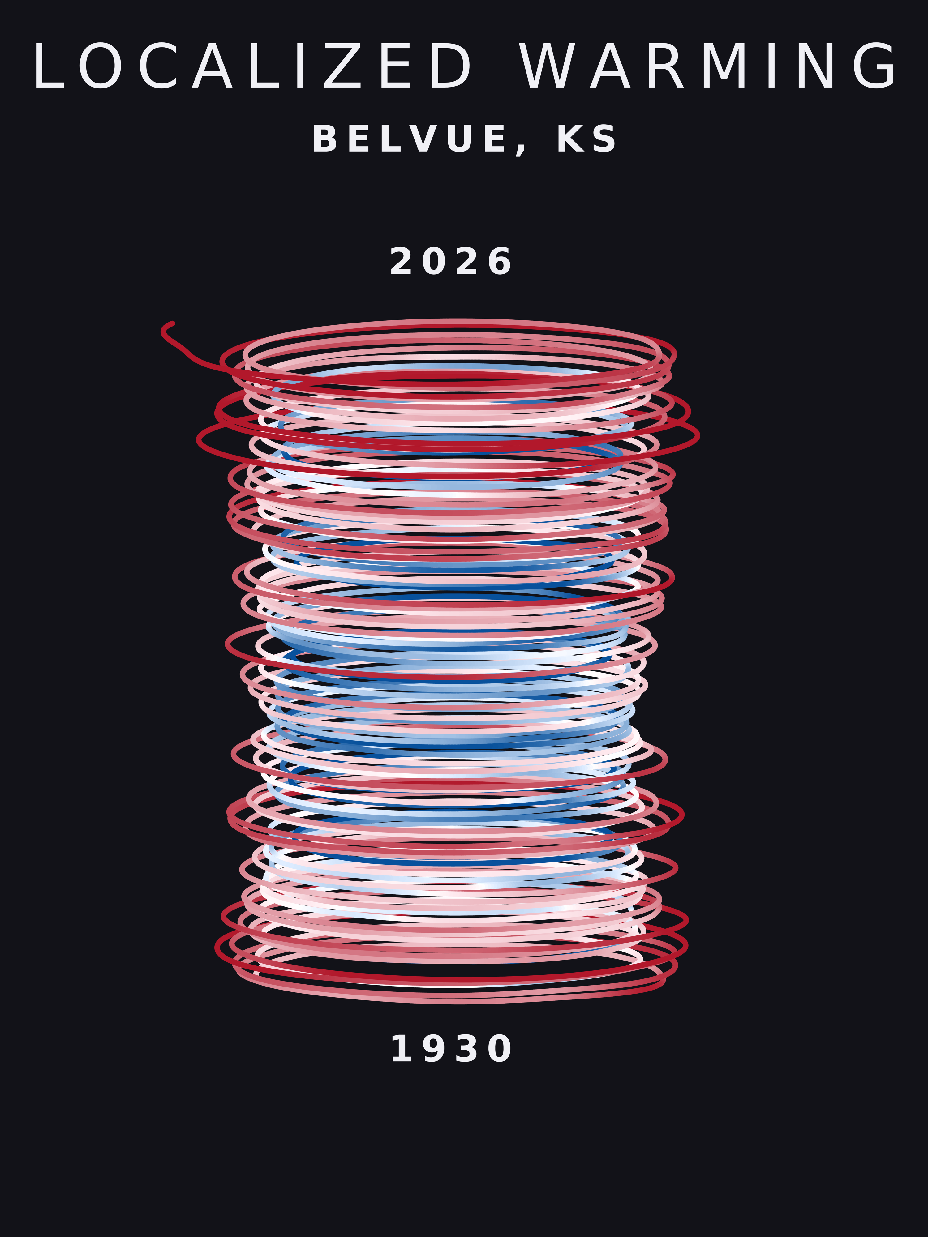 Temperature anomaly spiral for Belvue, Kansas
