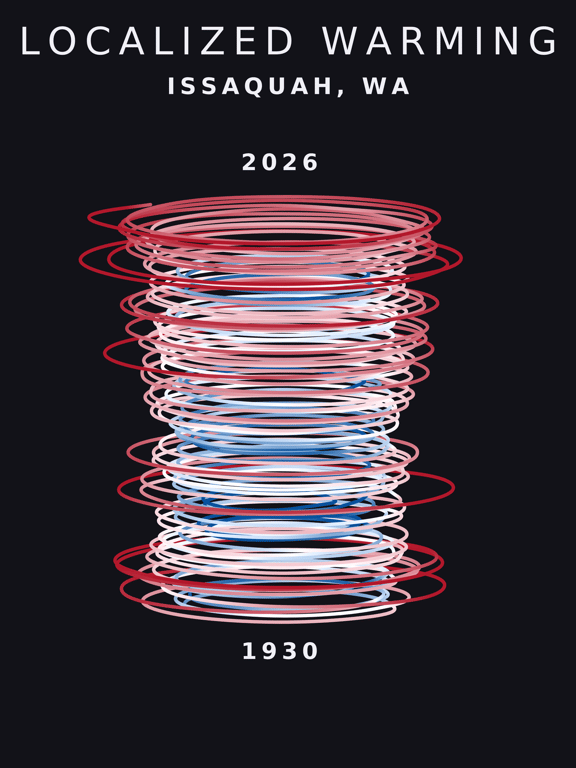 Temperature anomaly spiral for Issaquah, Washington