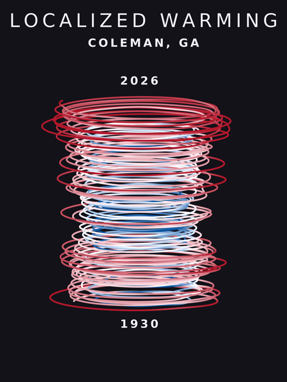 Temperature anomaly spiral for Coleman, Georgia