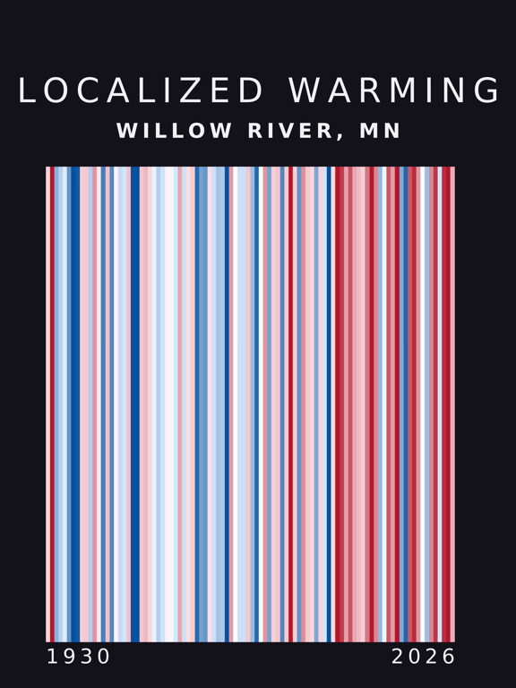 Warming stripes for Willow River, Minnesota