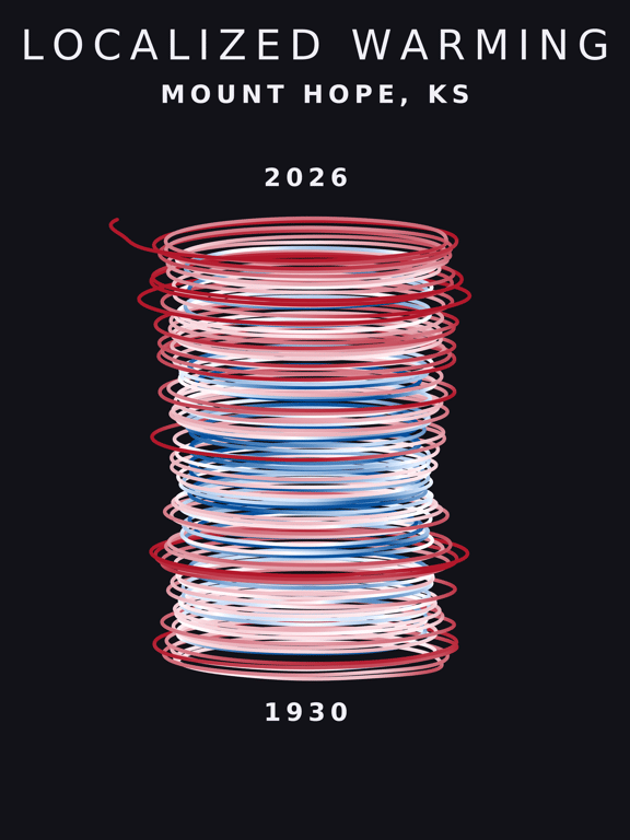 Temperature anomaly spiral for Mount Hope, Kansas