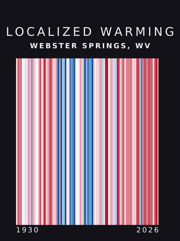 Warming stripes for Webster Springs, West Virginia