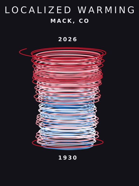 Temperature anomaly spiral for Mack, Colorado