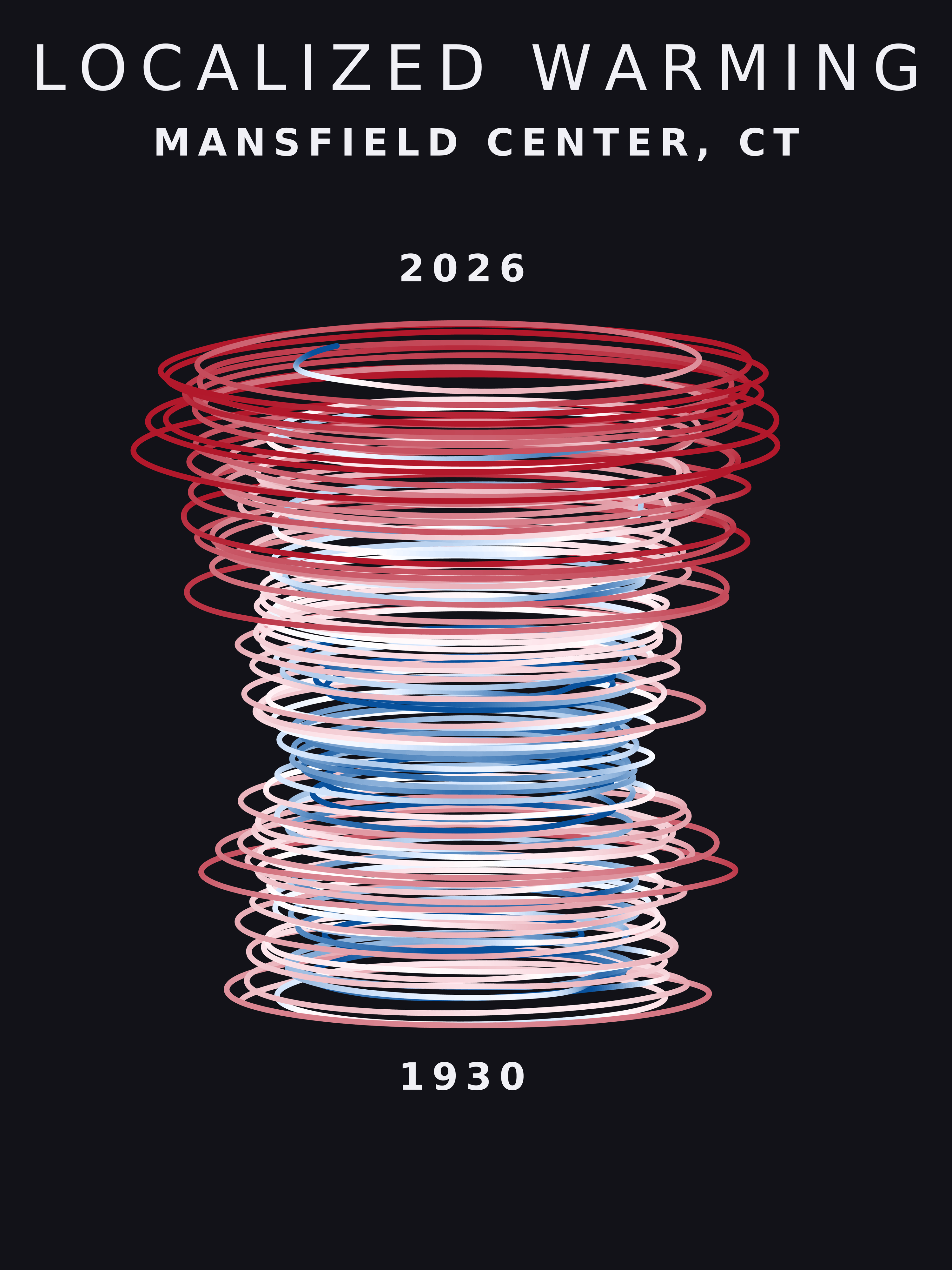 Temperature anomaly spiral for Mansfield Center, Connecticut
