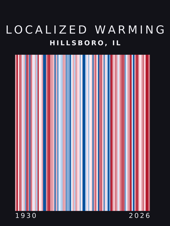 Warming stripes for Hillsboro, Illinois