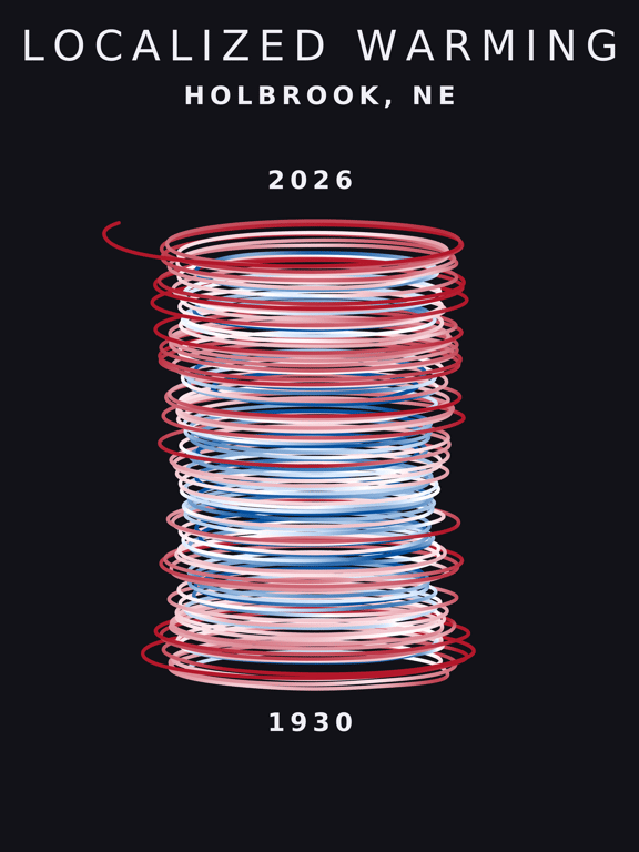 Temperature anomaly spiral for Holbrook, Nebraska