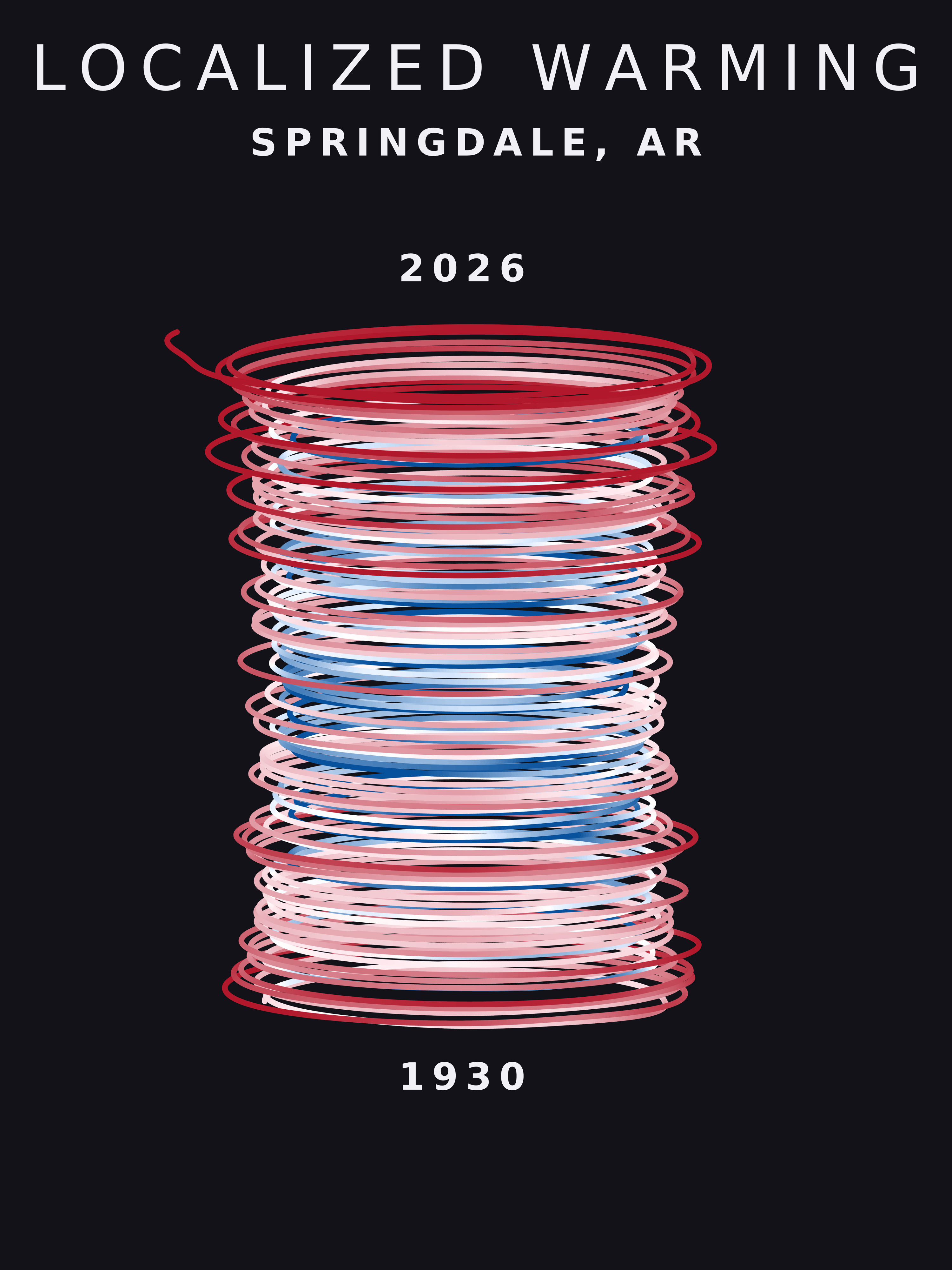 Temperature anomaly spiral for Springdale, Arkansas