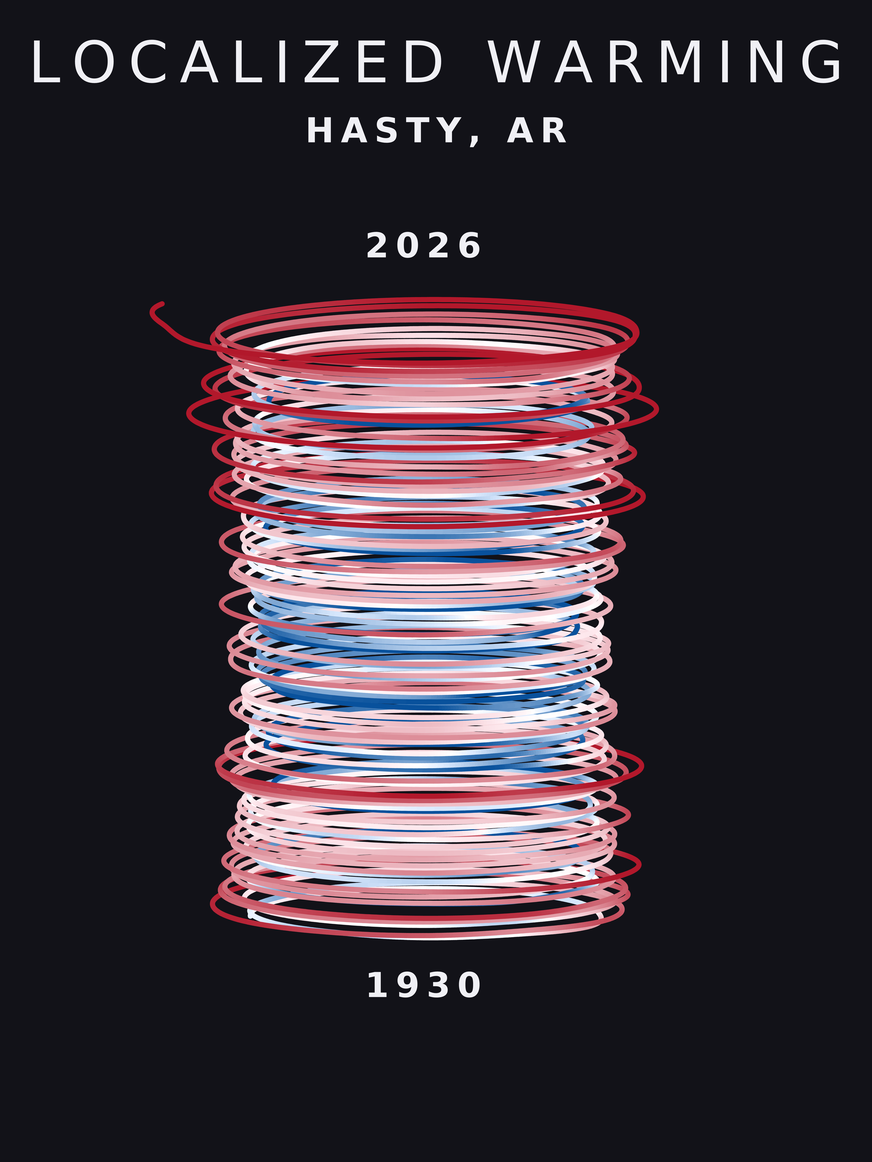 Temperature anomaly spiral for Hasty, Arkansas