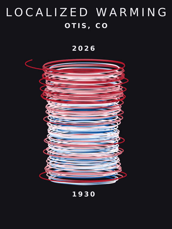 Temperature anomaly spiral for Otis, Colorado