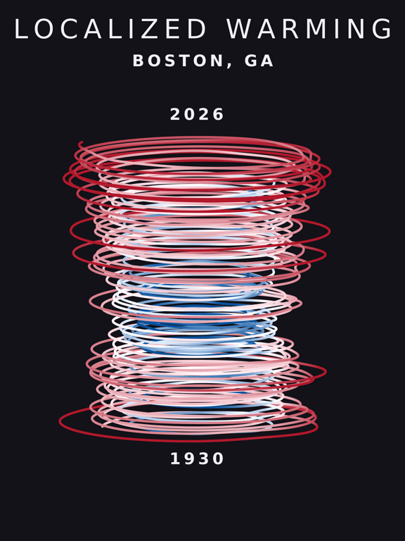 Temperature anomaly spiral for Boston, Georgia