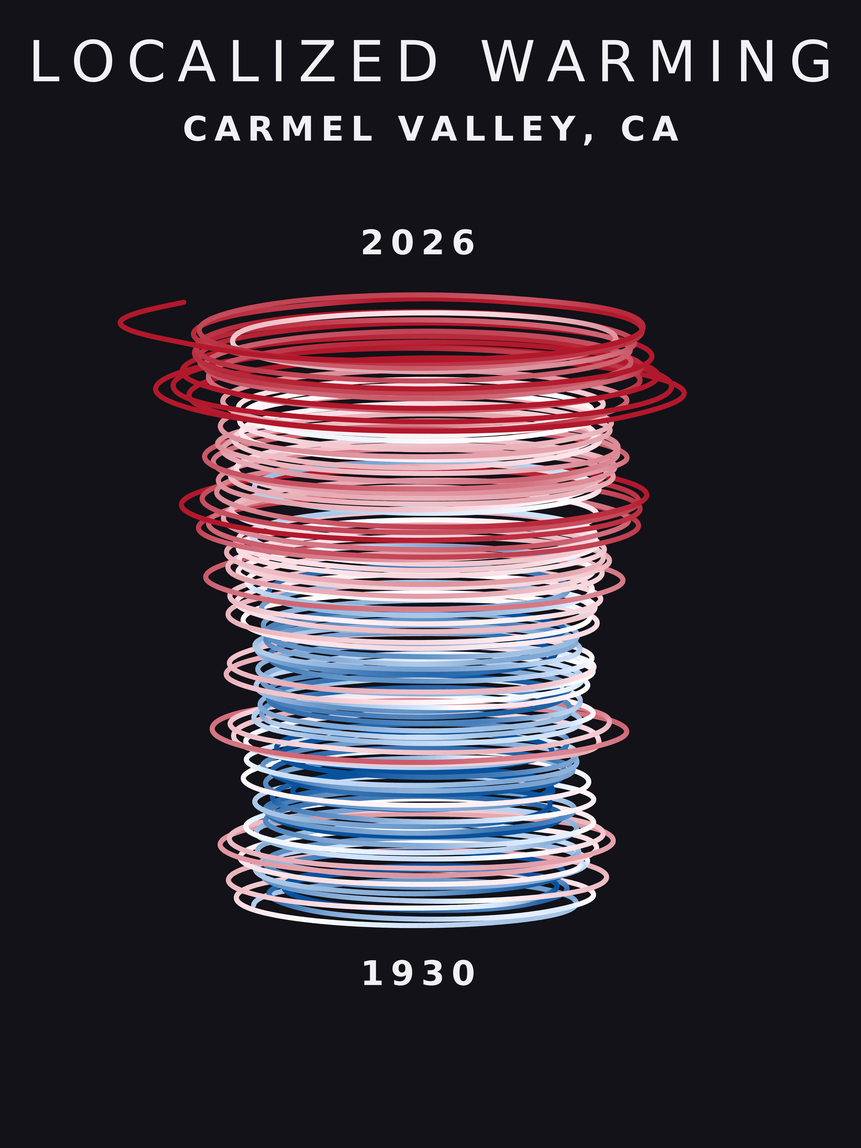 Temperature anomaly spiral for Carmel Valley, California
